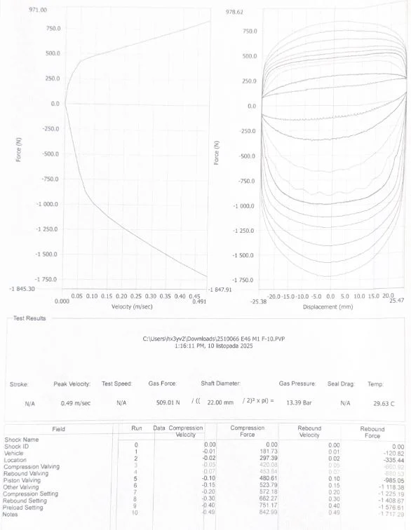 BMW E46 front damper dyno sheet, rebound click 10: force vs velocity and force vs displacement