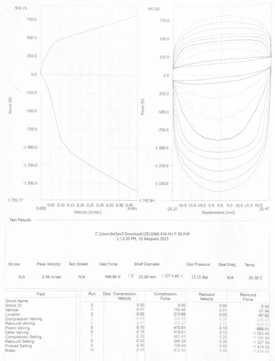 BMW E46 front damper dyno sheet, rebound click 20: force vs velocity and force vs displacement